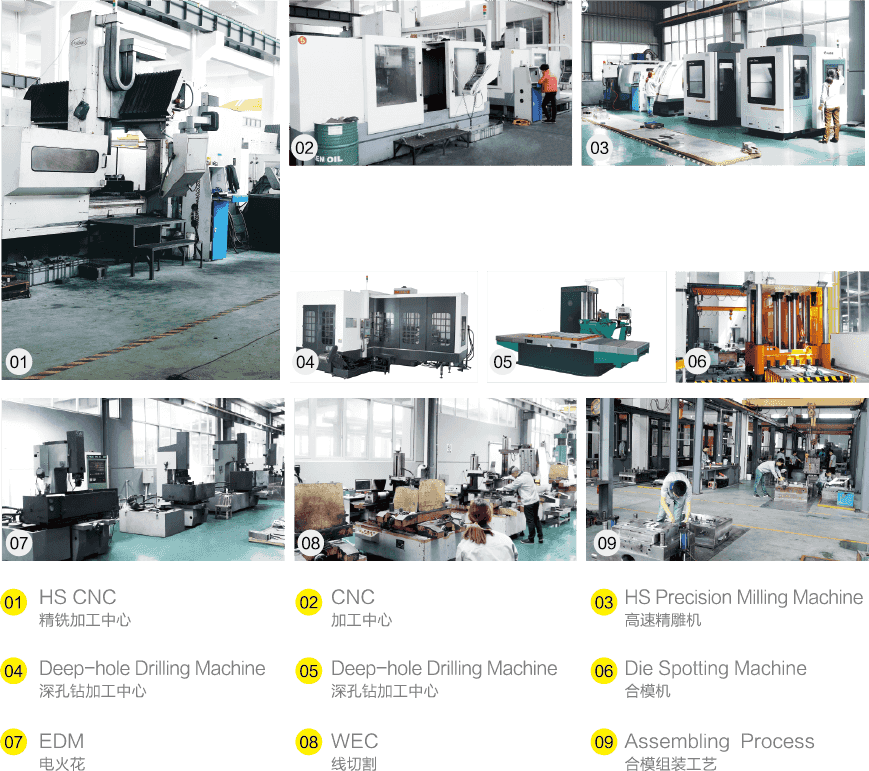 MOLD PROCESSING EQUIPMENT